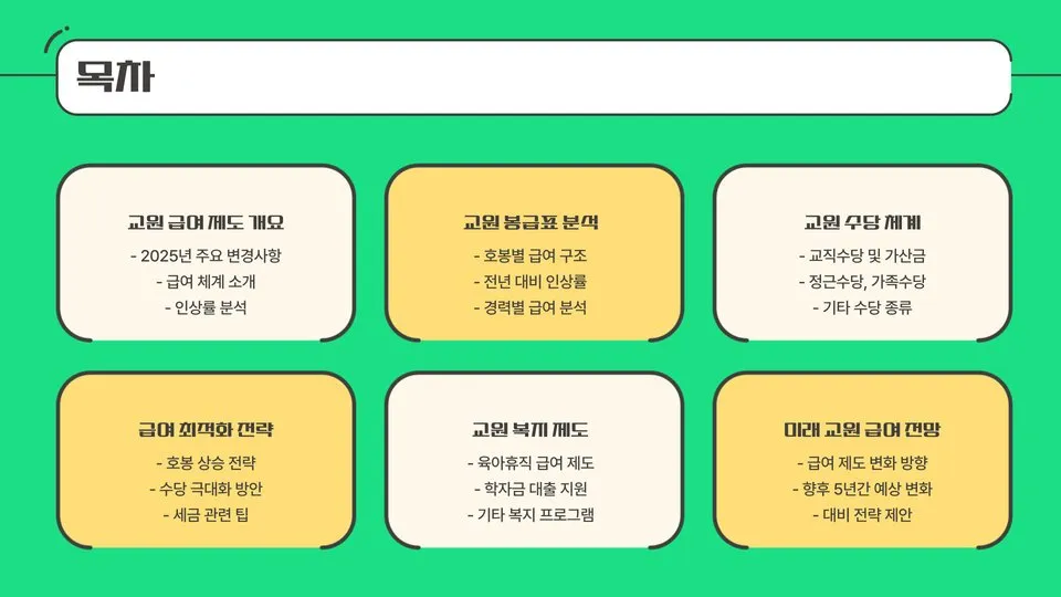 2025 교원 급여 이미지 5