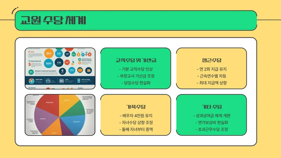 2025 교원 급여 이미지 8