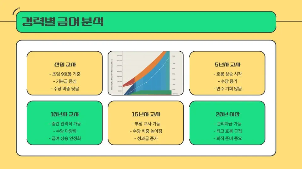 2025 교원 급여 이미지 11