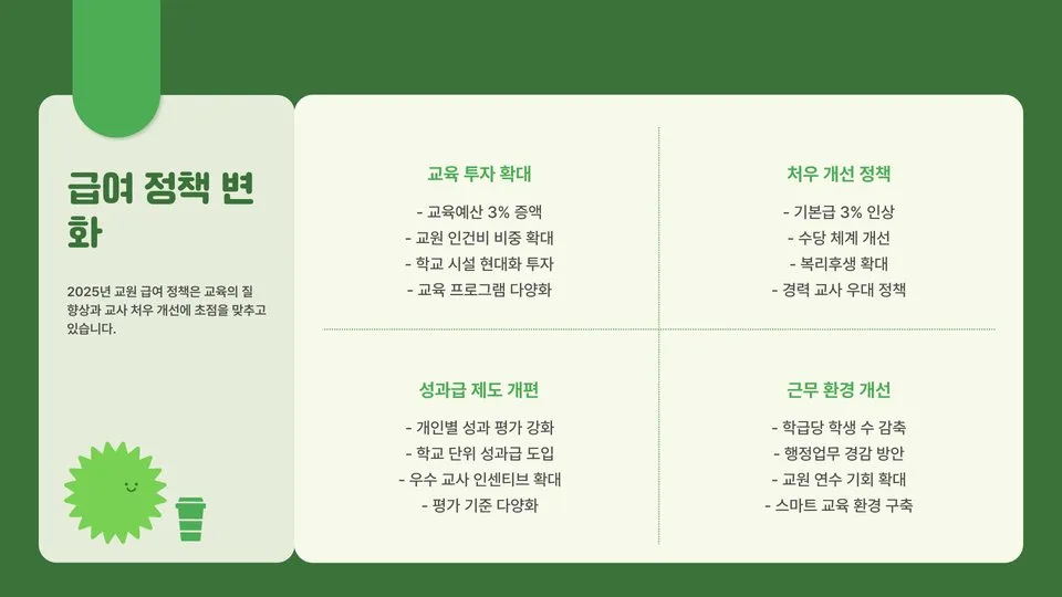 2025 교원 급여 이미지 10