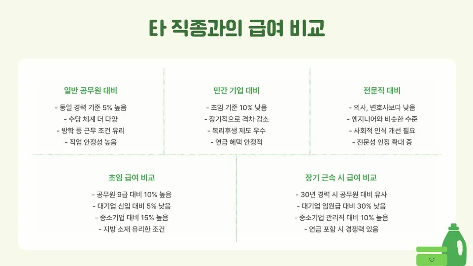 2025 교원 급여 이미지 11