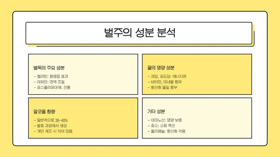 벌주의 효능 이미지 9