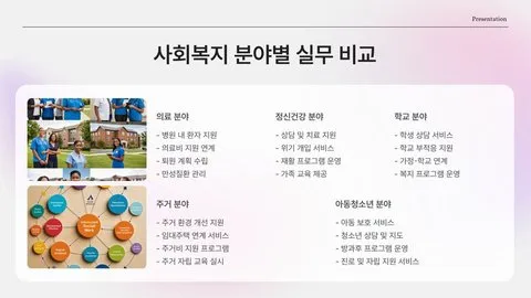 사회복지사 실무 이미지 11