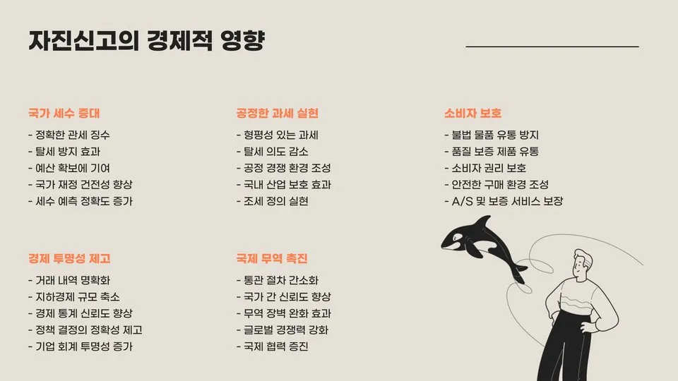 일본 관세 자진신고 이미지 2