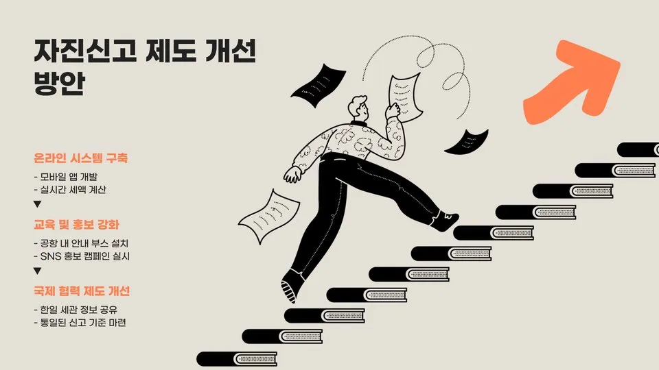 일본 관세 자진신고 이미지 3