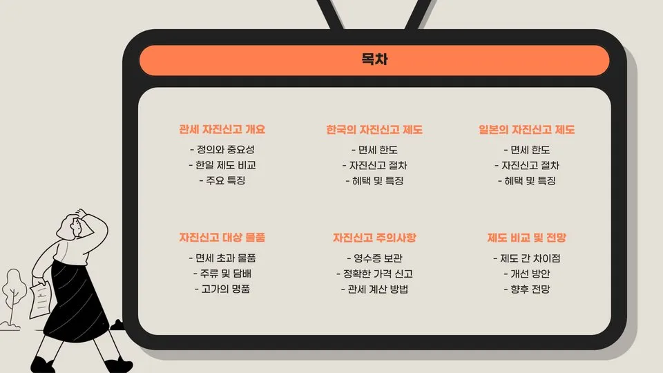 일본 관세 자진신고 이미지 5