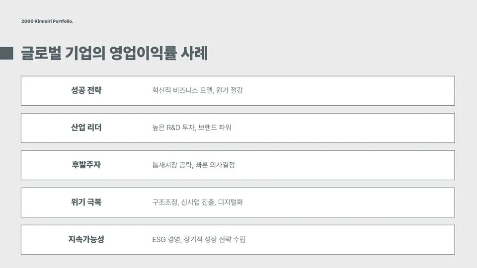 영업이익률 계산 이미지 3
