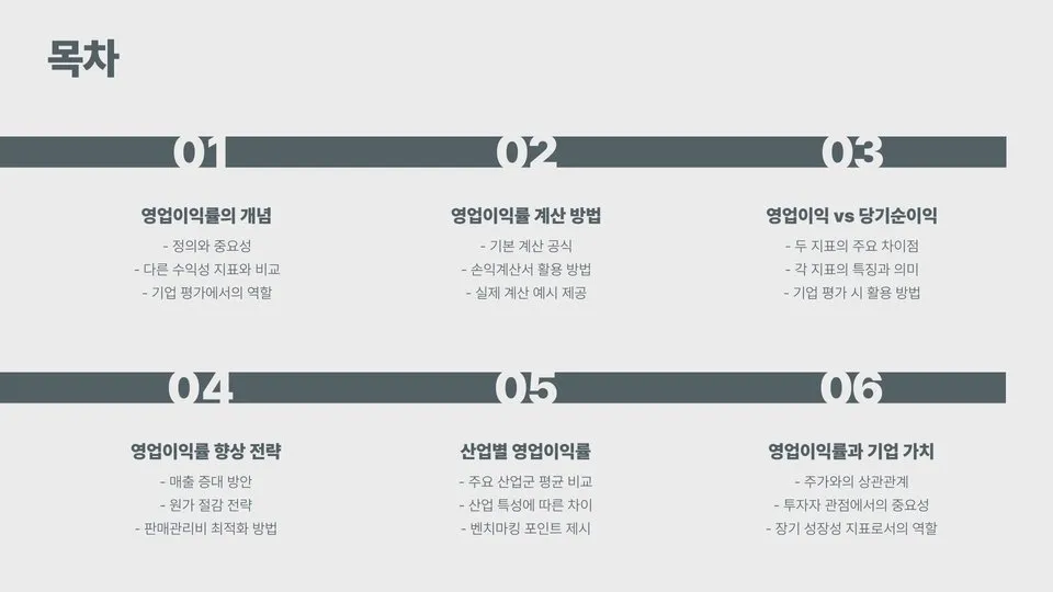 영업이익률 계산 이미지 5