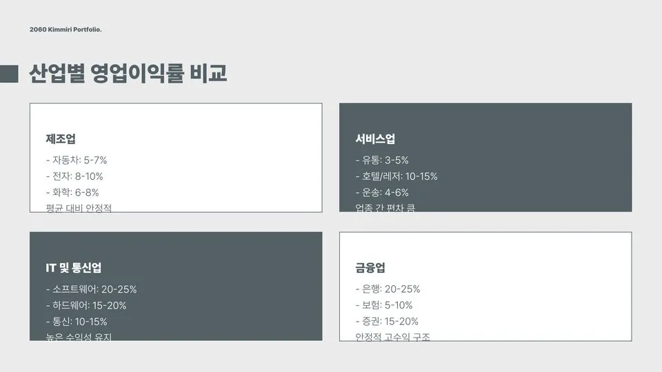 영업이익률 계산 이미지 10