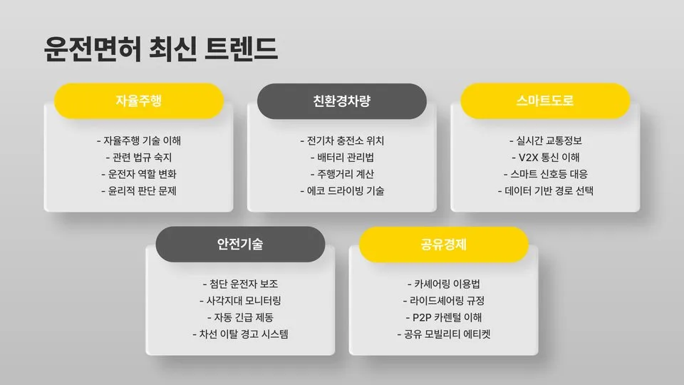 운전면허 이미지 3