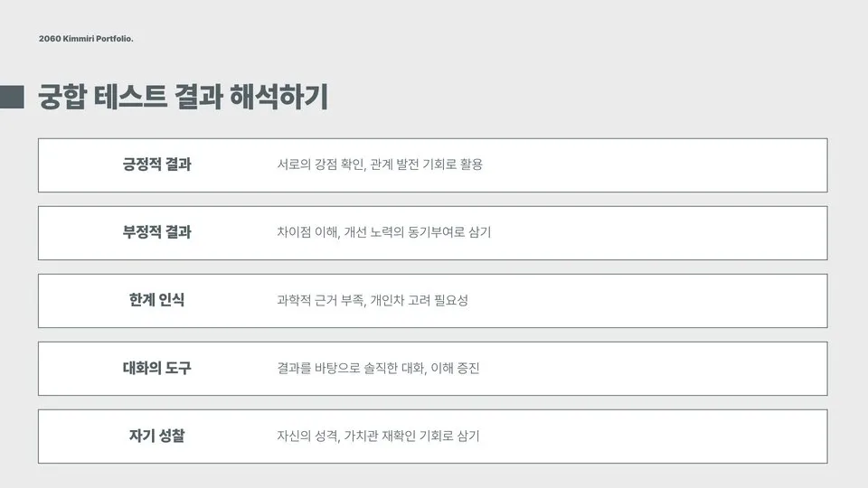 커플 궁합 이미지 2