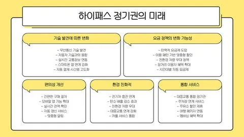 고속도로 정기권 이미지 3