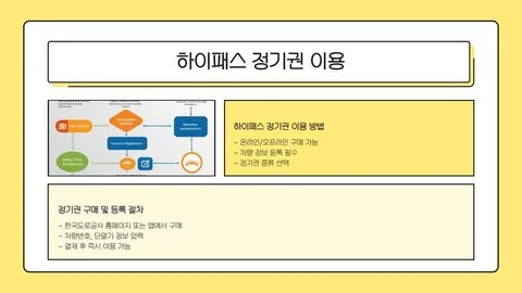 고속도로 정기권 이미지 9