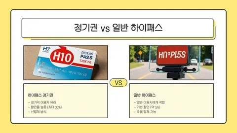고속도로 정기권 이미지 11