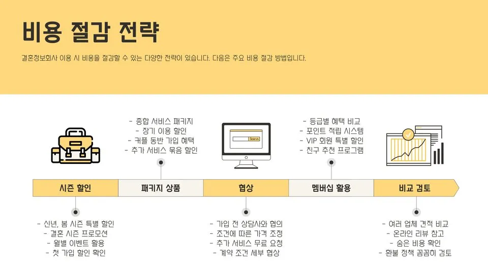 결혼정보회사 비용 이미지 2