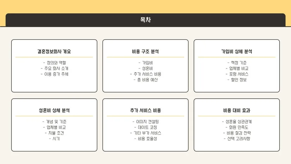 결혼정보회사 비용 이미지 5
