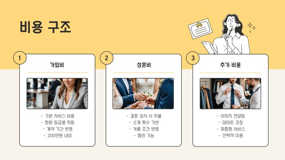결혼정보회사 비용 이미지 7