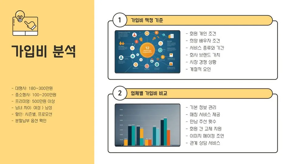 결혼정보회사 비용 이미지 8