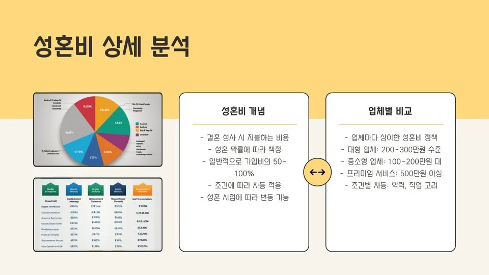 결혼정보회사 비용 이미지 9