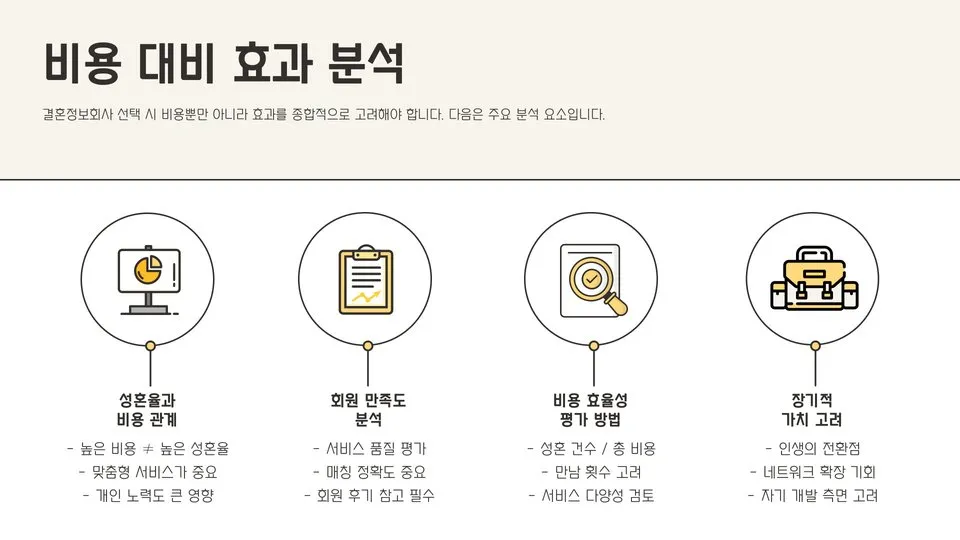 결혼정보회사 비용 이미지 12