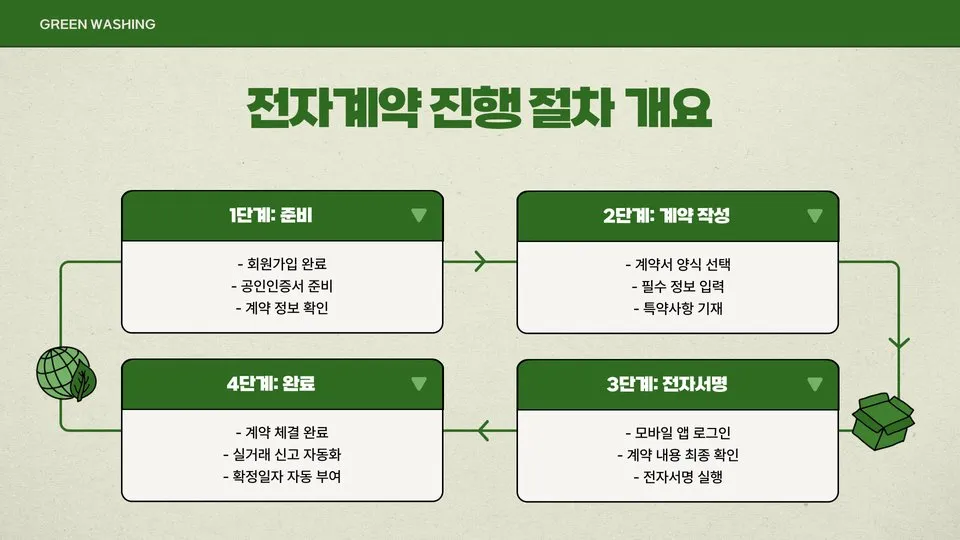 부동산 전자계약 이미지 8