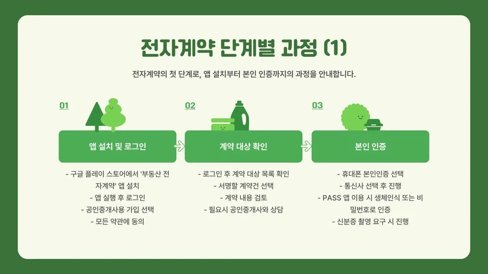 부동산 전자계약 방법 이미지 9