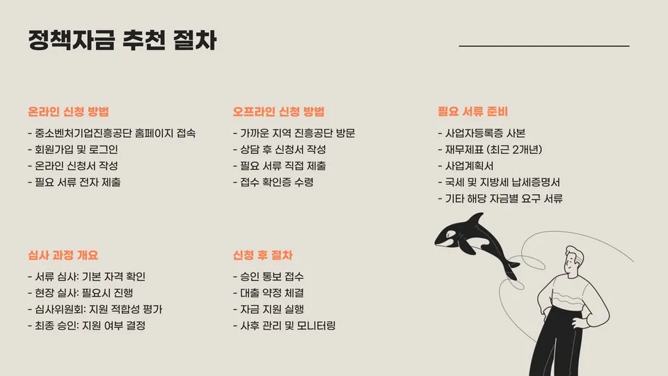 소상공인진흥공단 정책자금 이미지 8