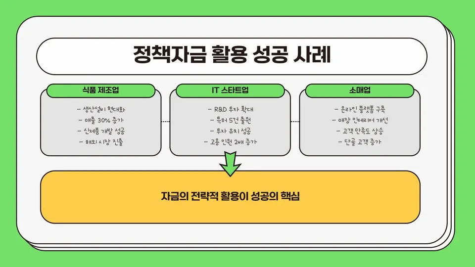 소상공인진흥공단 정책자금 이미지 11