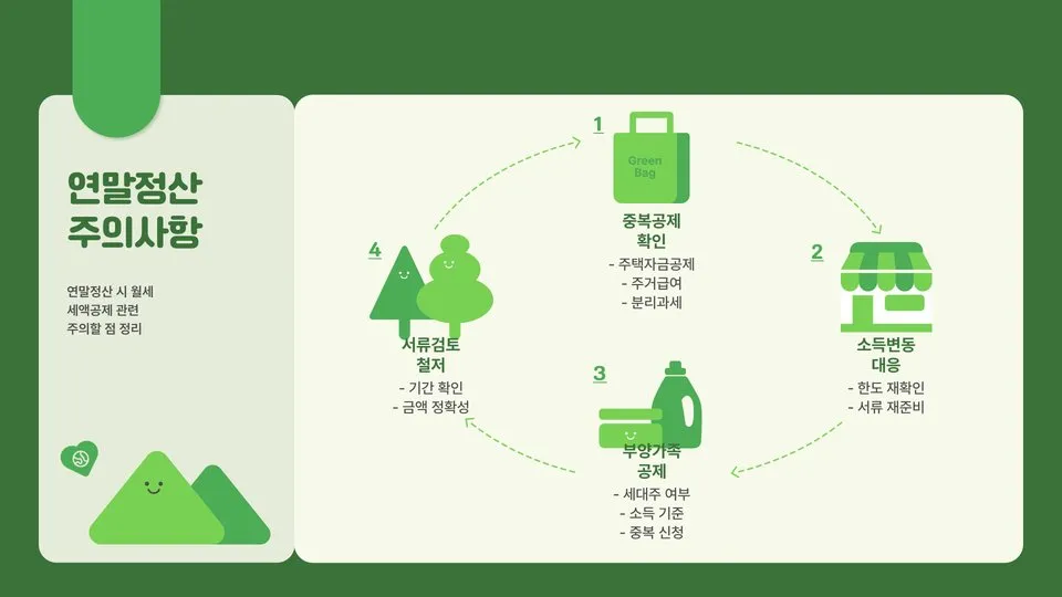 월세 계약기간 이미지 2