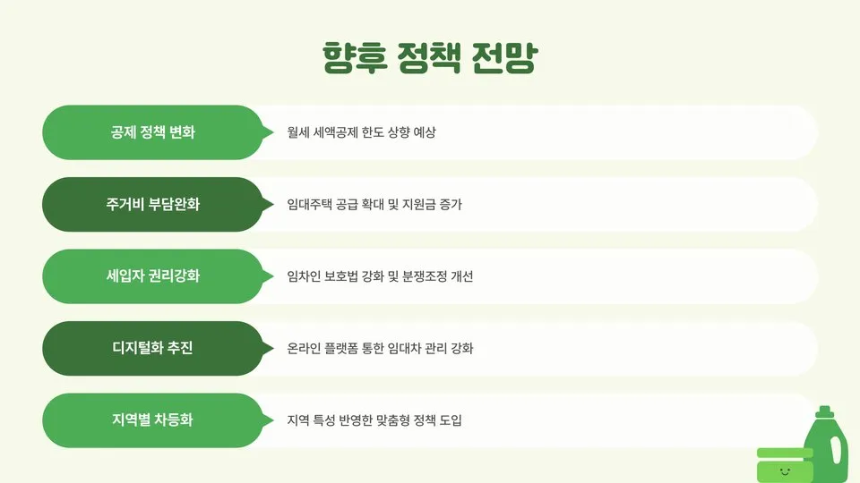 월세 계약기간 이미지 3