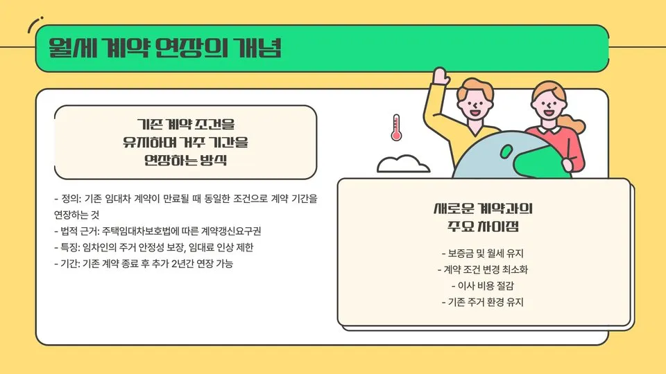 월세 계약 연장 이미지 6