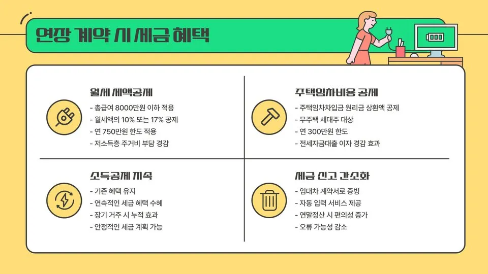 월세 계약 연장 이미지 11