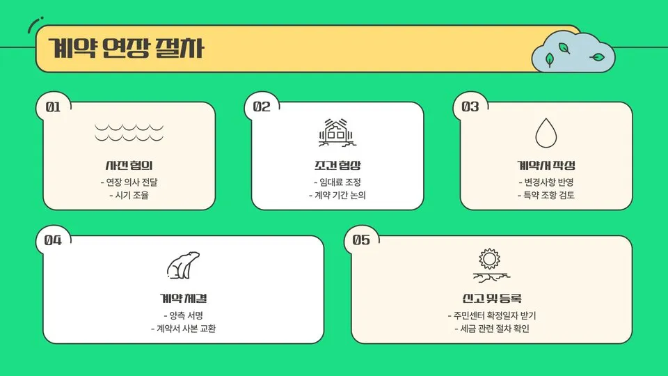 월세 계약 연장 이미지 12