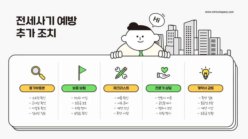 전세계약 확정일자 이미지 2