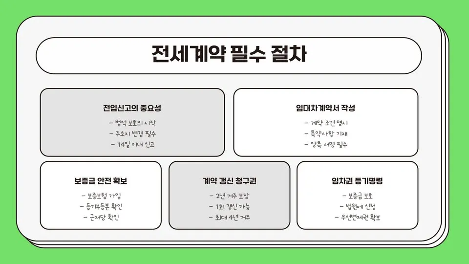 전세계약 확정일자 이미지 9