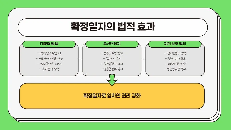 전세계약 확정일자 이미지 11