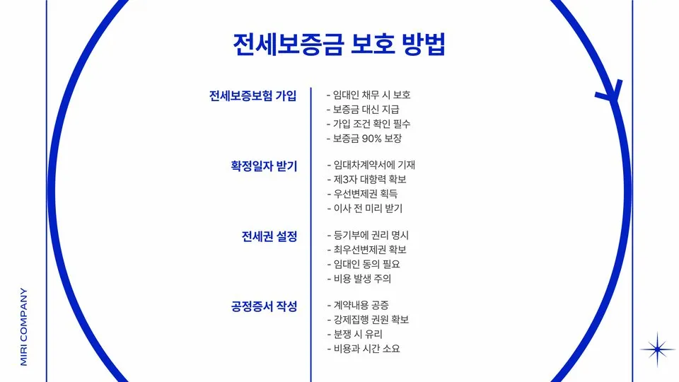 전세계약시 주의사항 이미지 9
