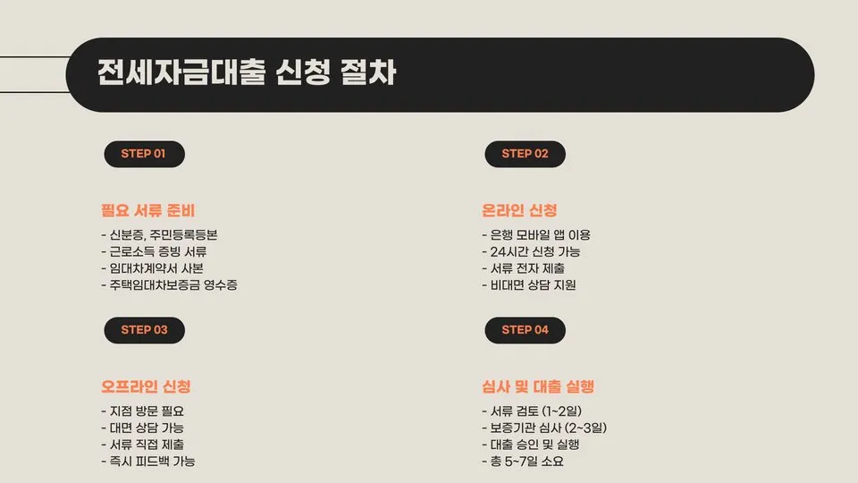 전세자금대출한도 이미지 2