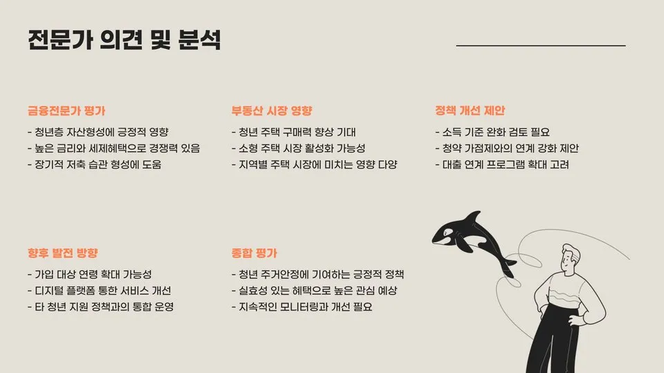 청년주택드림청약 이미지 2
