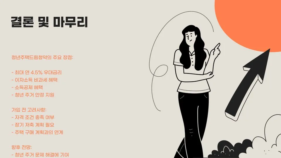 청년주택드림청약 이미지 4