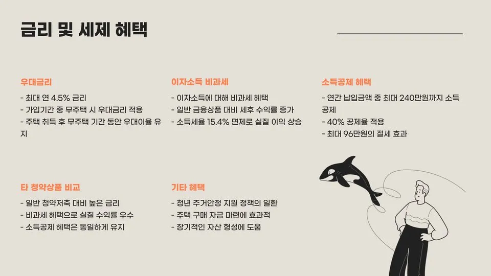 청년주택드림청약 이미지 9