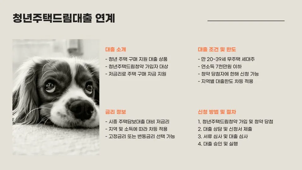 청년주택드림청약 이미지 10