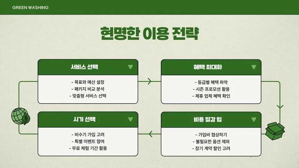 결혼정보회사 비용 이미지 3