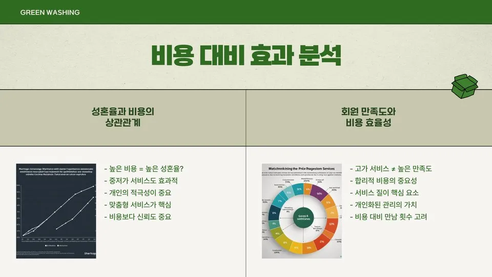 결혼정보회사 비용 이미지 10