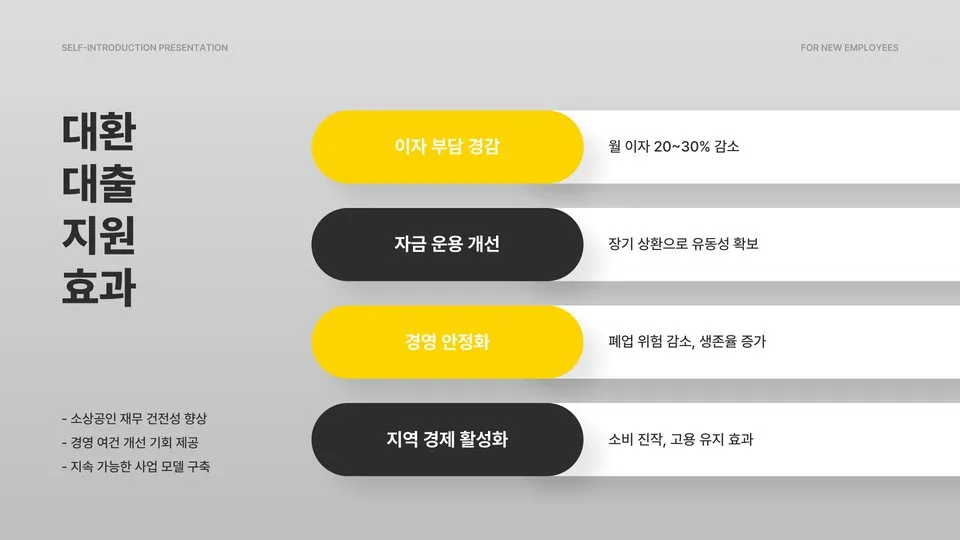 소상공인 대환대출 조건 이미지 2