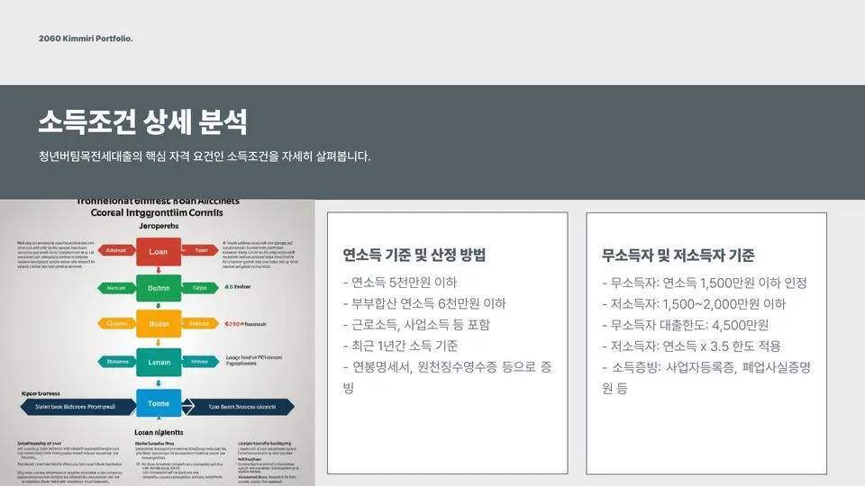 청년버팀목전세대출 소득조건 이미지 7
