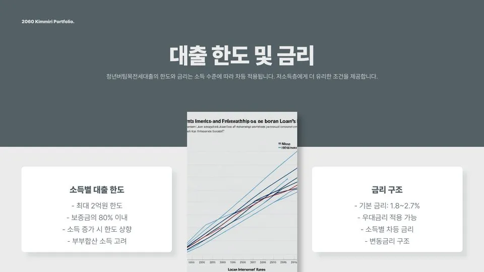 청년버팀목전세대출 소득조건 이미지 8
